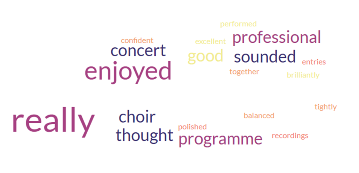 Choir Feedback Word Cloud